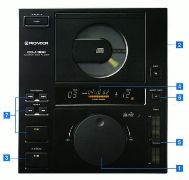 CDJ-300